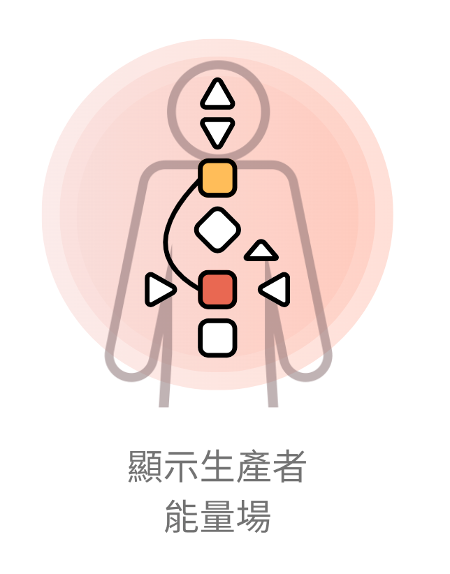 顯示生產者的能量場：薦骨中心直接或間接連接到喉嚨中心，顯化速度很快！｜曼蒂人類圖