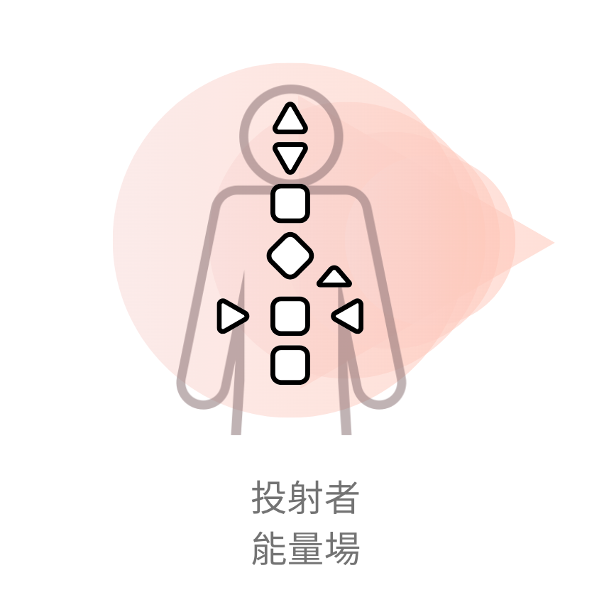 焦點向外的投射者能量場｜曼蒂人類圖